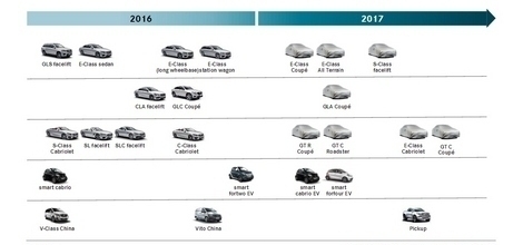 Mercedes-Benz GLA Coupe, E-Class All Terrains si S-Class facelift - premiere germanilor din 2017